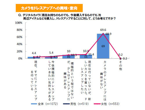 カメラのドレスアップについて