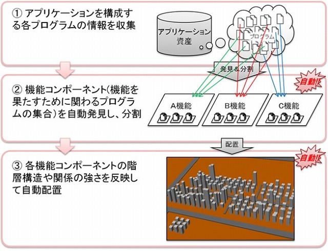 ソフトウェア地図の作成ステップ