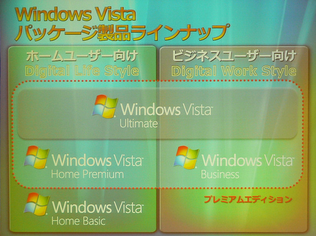 Windows Vistaのパッケージ構成