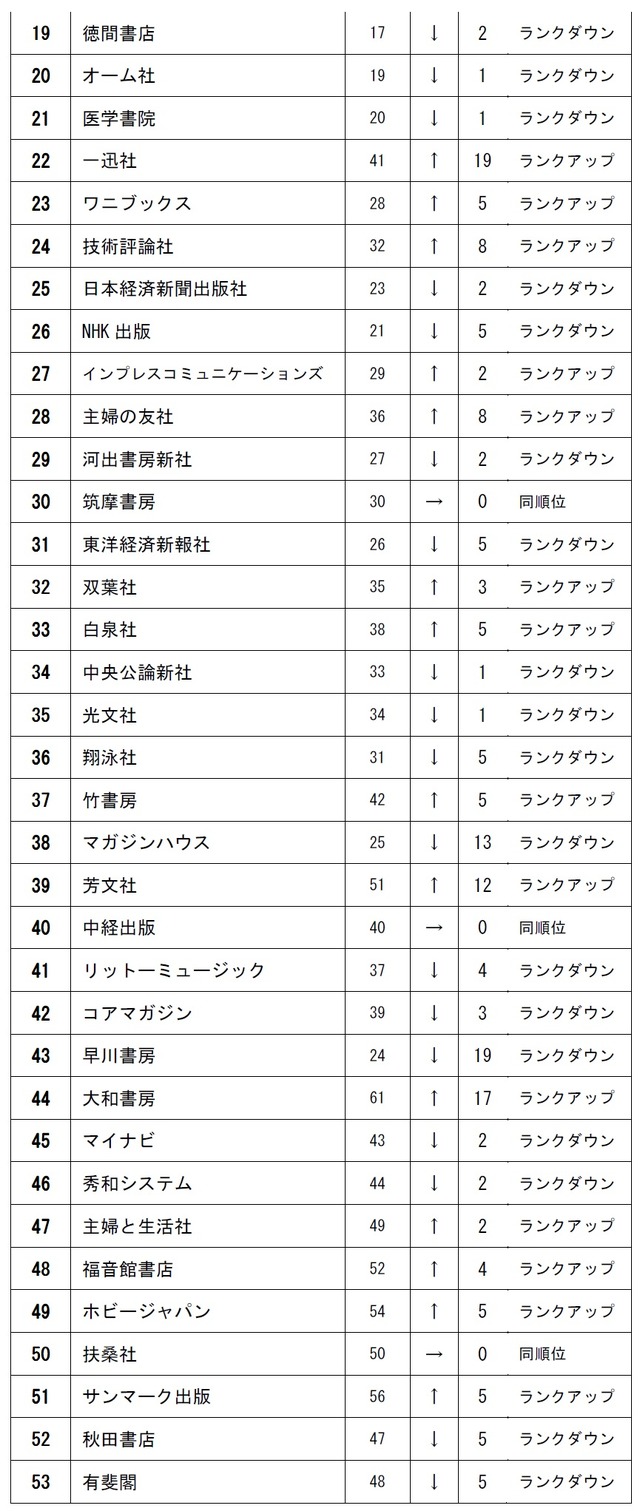 19位～53位