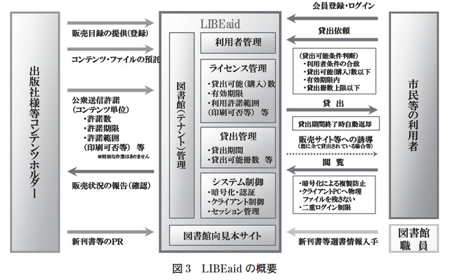 図3　LIBEaidの概要