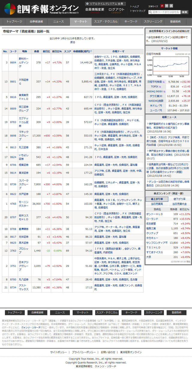 「会社四季報オンライン」 「市場テーマ」
