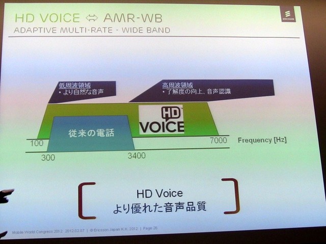 HD Voice