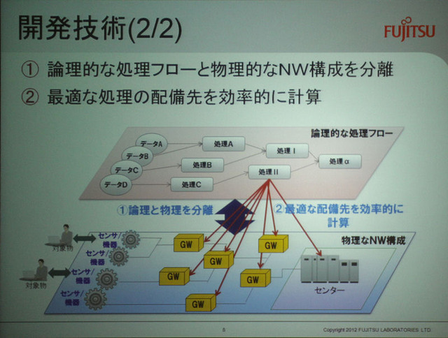 論理的な処理フローと物理的なネットワーク構成分離して管理