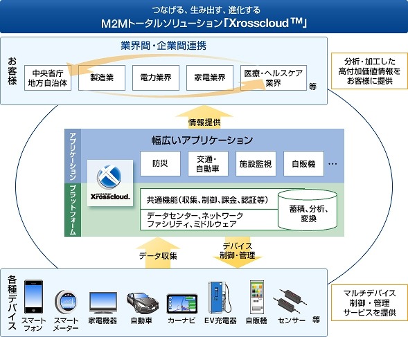 ソリューションイメージ