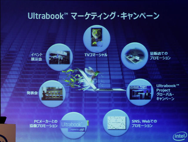 Ultrabookのマーケティングキャンペーンの概要
