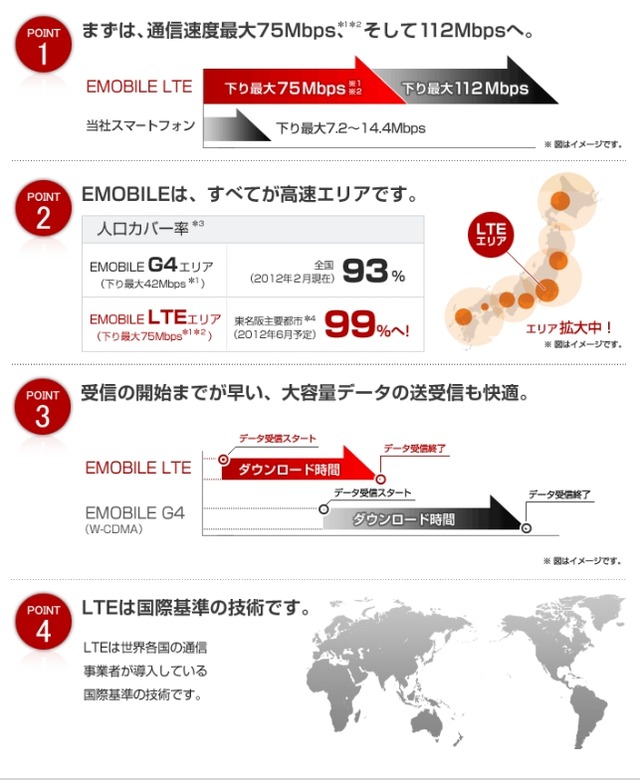 「EMOBILE LTE」が掲げている特徴