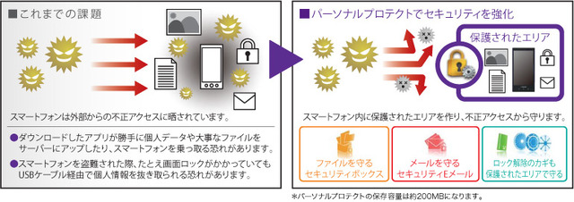 セキュリティ機能のイメージ