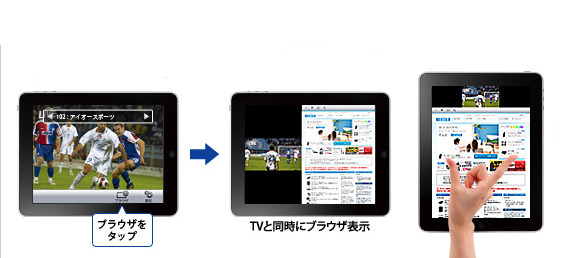 テレビ画面とインターネットブラウザをiPadに同時表示するイメージ（iPadは別売）