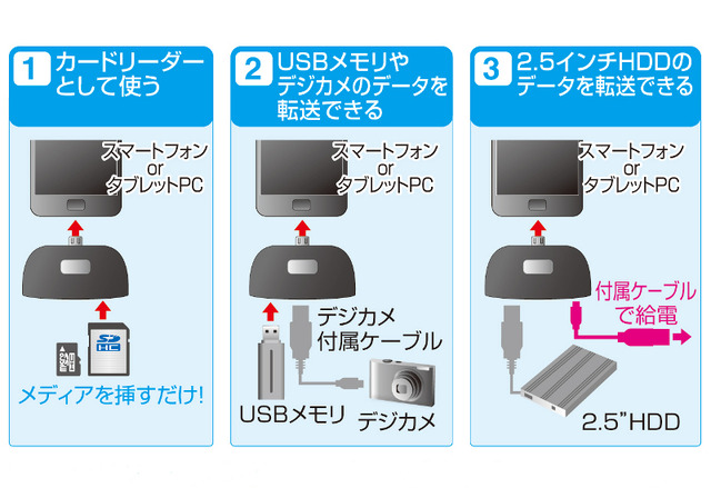 各メディアの接続イメージ図