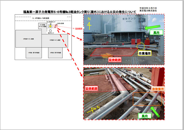 5・6号機No．3軽油タンク周り（屋外）における火災の発生について