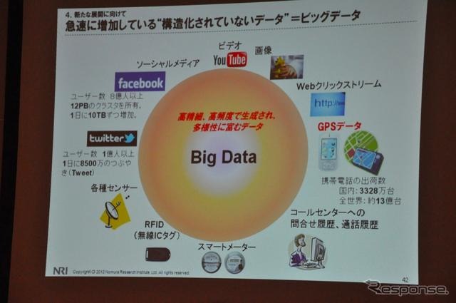 野村総合研究所ユビークリンク事業部の増田有孝事業部長 講演のようす（ATTT12）