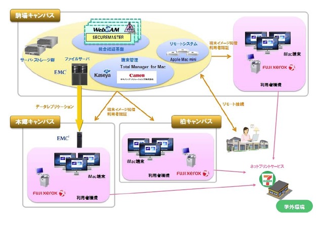 教育用計算機システムECCS2012のイメージ