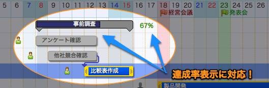 達成率の表示も可能