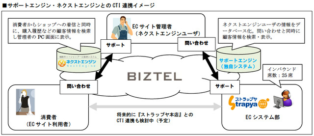 連携イメージ