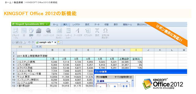 「KINGSOFT Office 2012」の新機能をまとめた公式サイト画面