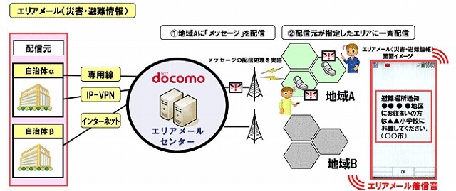 エリアメール概要