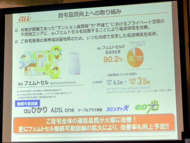 自宅品質向上の取り組み