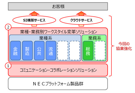 ソリューションイメージ