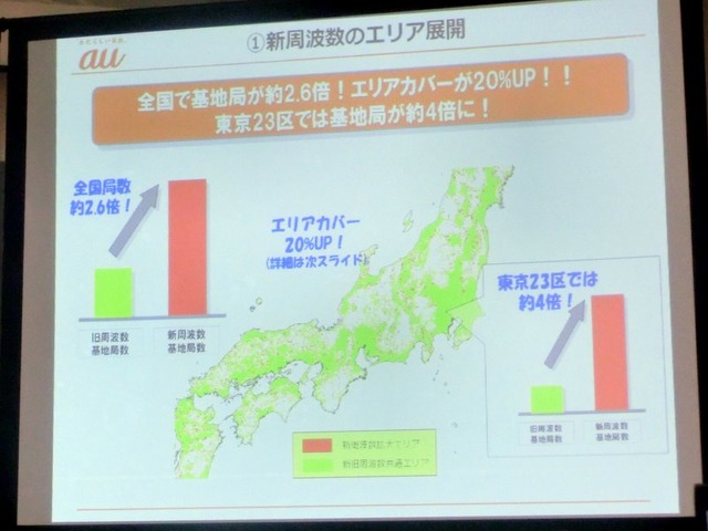 新周波数のエリア展開