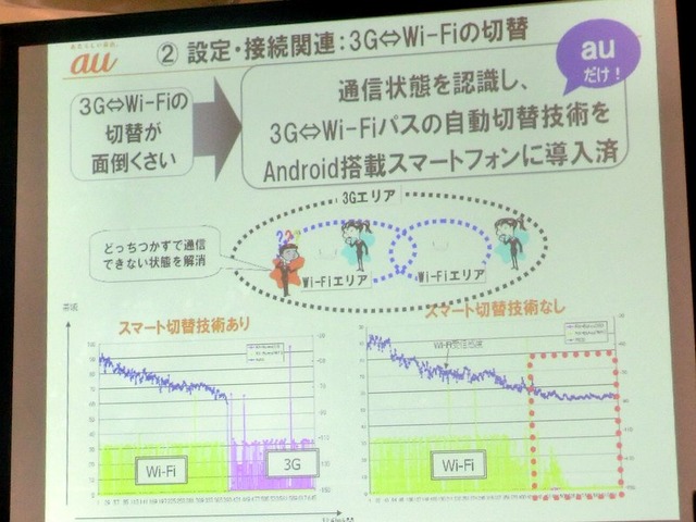 3G ・Wi-Fiの切替