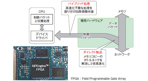 NPEngineの構成