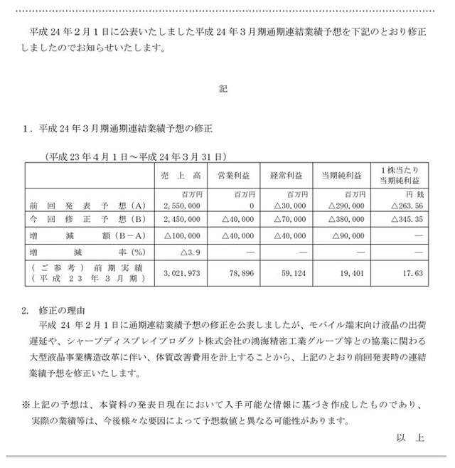 シャープが発表した業績予想