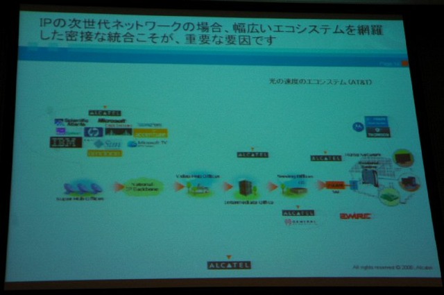 IPの次世代ネットワークでは幅広いエコシステムを網羅した統合が大切