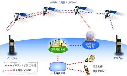 通信イメージ