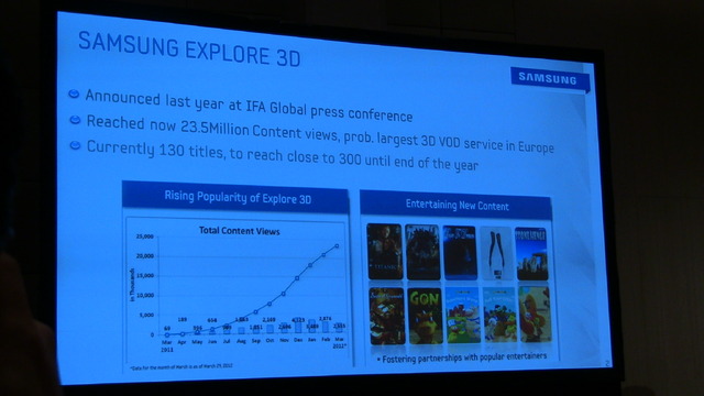 3D TVについて