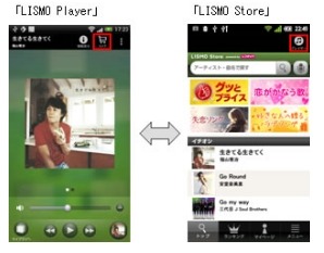 「LISMO Player」との連携も