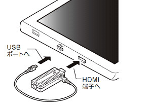 送信機とタブレットを付属のデータ転送用HDMIケーブル/給電用USBケーブルで接続するイメージ