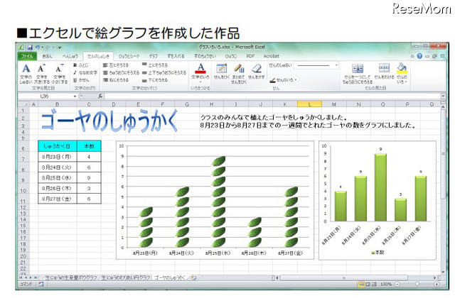 エクセルで絵グラフを作成した作品