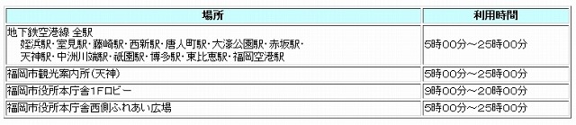 利用場所と利用時間