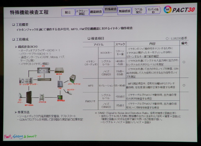 特殊機能の検査工程。MP3いちいち再生するといった作業が黙々と繰り返される。