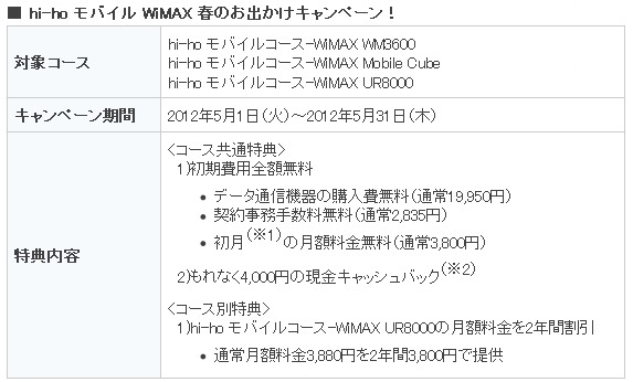 「hi-ho モバイル WiMAX 春のお出かけキャンペーン」