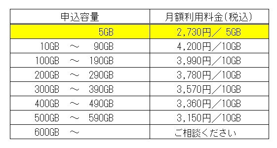 価格表