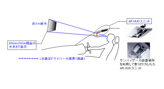 ヘッドアップディスプレイの仕組み