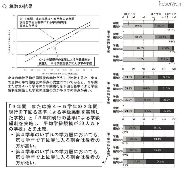 算数の結果