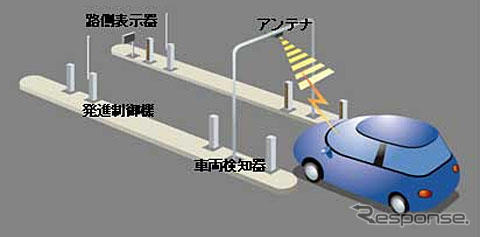 沖電気工業 ETCシステムのゲートイメージ