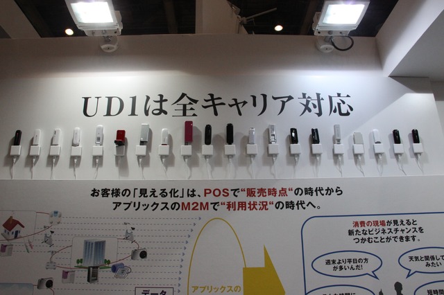 USBドングルを利用するモジュール（UD-1）は、すべてのキャリアに対応している