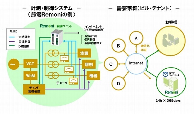 システム構成例