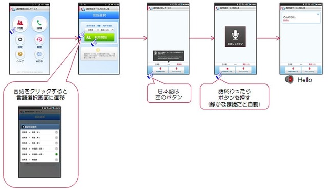 通訳電話サービスの利用イメージ（対面利用）