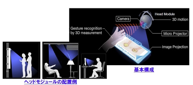 基本構成と配置例