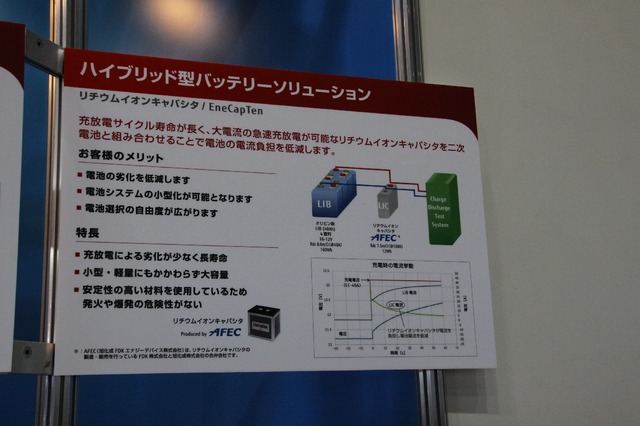 リチウムイオンキャパシタでバッテリーの劣化を軽減する（富士通フォーラム2012）