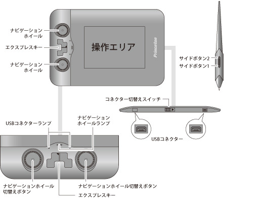 各部の名称