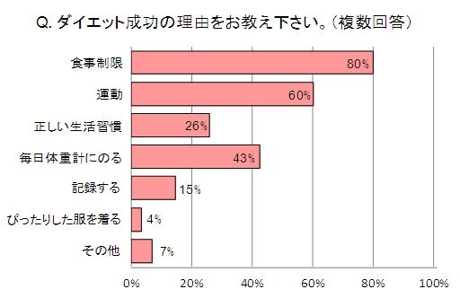 成功の理由