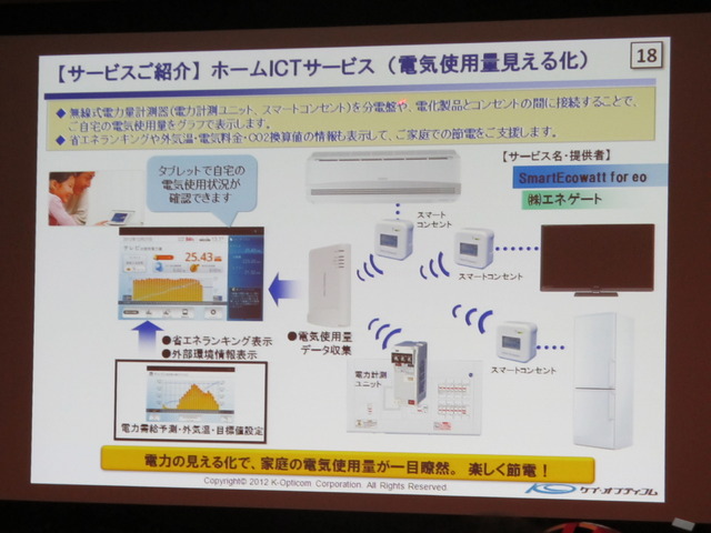 ホームICTサービス。電気使用量を見える化する。スマートメータサービスは節電対策にも効果的