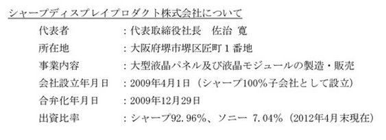 SDPの企業概要