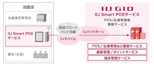 システム構成イメージ